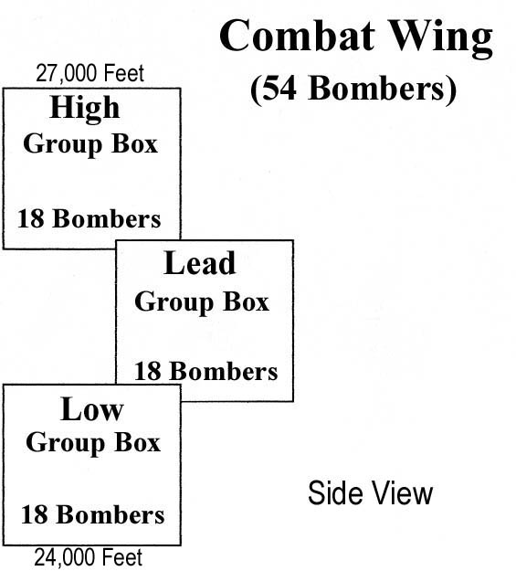 B-17 Combat Formations